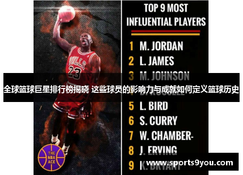 全球篮球巨星排行榜揭晓 这些球员的影响力与成就如何定义篮球历史